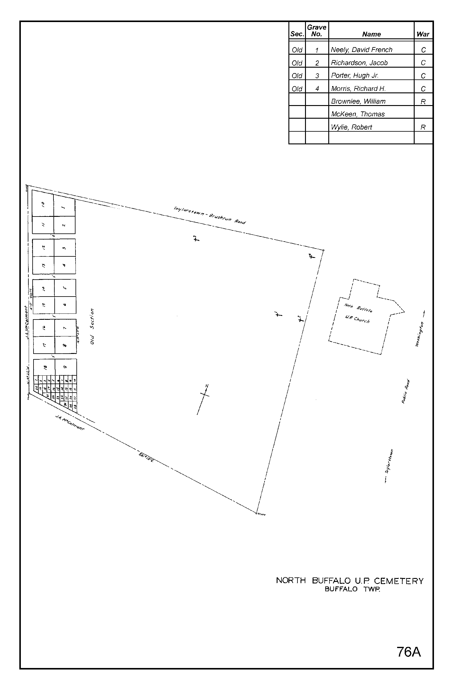 North Buffalo U.P. Cemetery